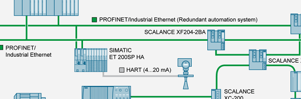 Curso Redes Profibus y Profinet